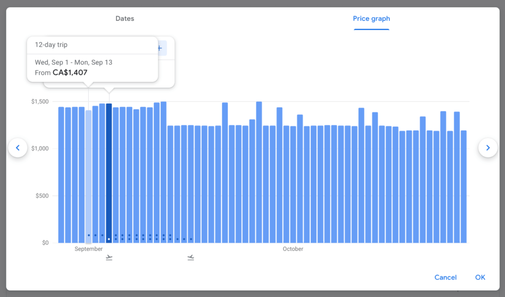 a screenshot of the price graph for a 12 day trip.