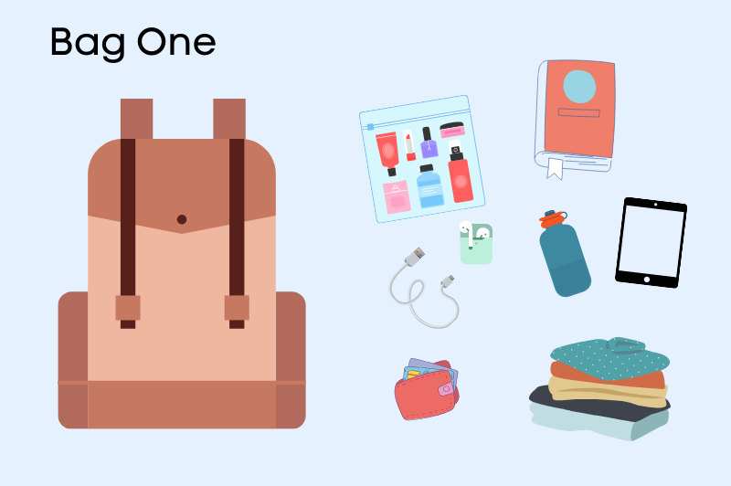 A graphic of backpack number one showing showing some of theitems