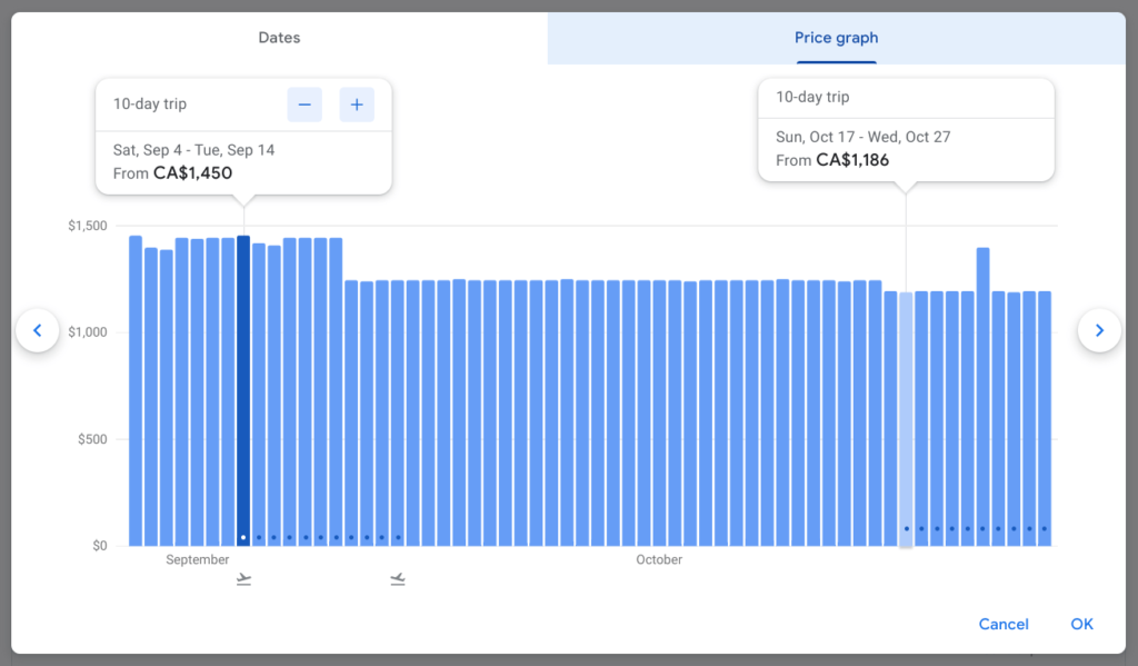 A screenshot of the price graph showing the cheapest dates over the next 3 months