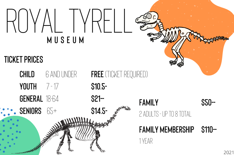 A chart of the admission fees for the Royal Tyrell Dinosaur museum in Drumheller. Kids 6 and under are free, but require a free ticket. Youth 7-17 are $10.50. General $21. Seniors 65+ $14.50 Family rate $50 Family Membership $110