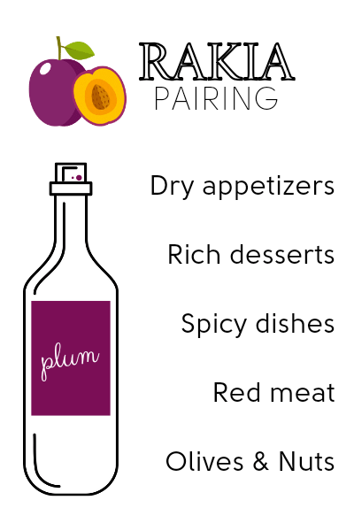 Plum rakia pairing guide - indicates best foods are dry appetizers, rich desserts, spicy dishes, red meat, olives and nuts.